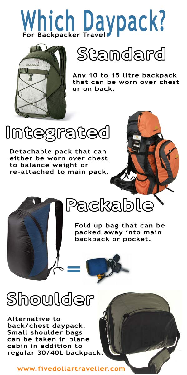Which daypack? Do i need a daypack for travel? Infographic