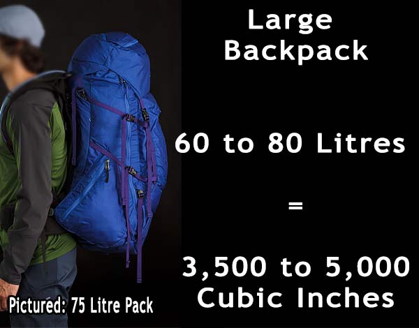 Backpack size guide: which backpack for travel. Large Backpack